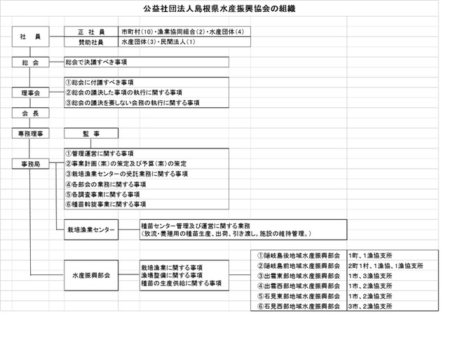 組織図